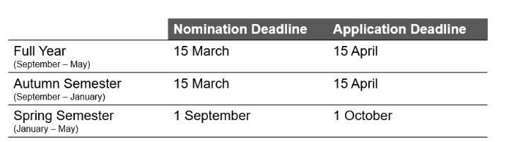 Application and Nomination deadlines for Incoming Study Abroad